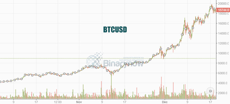 BTCUSD до декабря 2017